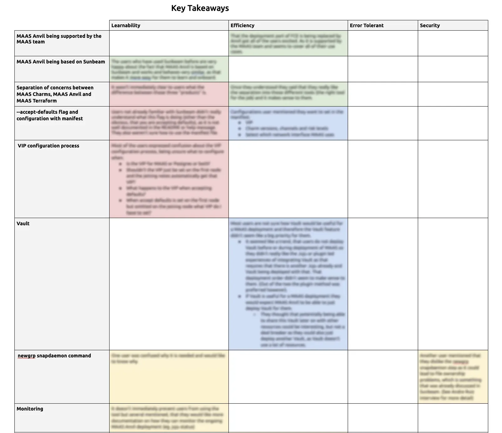 Key takeaways table with columns for Learnability, Efficiency, Error Tolerant, and Security, showing findings for MAAS Anvil features like Sunbeam integration, VIP configuration, and Vault management with color-coded insights
